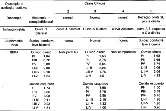 SciELO - Brasil - Síndrome de Rubinstein-Taybi: anomalias físicas,  manifestações clínicas e avaliação auditiva Síndrome de Rubinstein-Taybi:  anomalias físicas, manifestações clínicas e avaliação auditiva