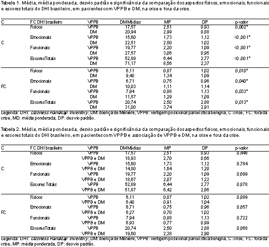 Exemplo de Uma Anamnese PDF, PDF, Vertigem