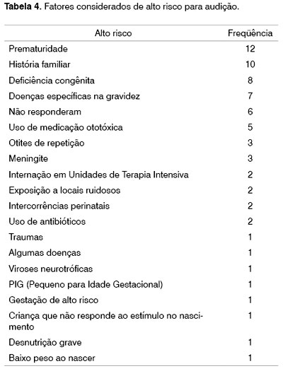 AVALIAÇÃO AUDIOLÓGICA INFANTIL - ANAMNESE - Audiologia II