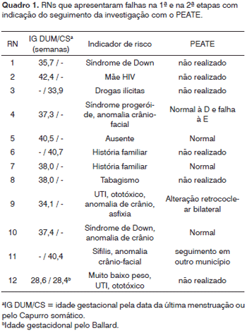 Audiologia infantil - TRIAGEM AUDITIVA NEONATAL REALIZADA AINDA NA  MATERNIDADE (24-48HS) OU ATÉ O - Studocu