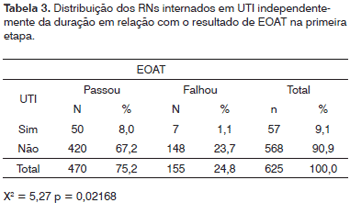 Audiologia infantil - TRIAGEM AUDITIVA NEONATAL REALIZADA AINDA NA  MATERNIDADE (24-48HS) OU ATÉ O - Studocu