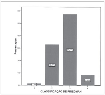 Clínica Fridman- Otorrinolaringologia