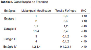 Clínica Fridman- Otorrinolaringologia